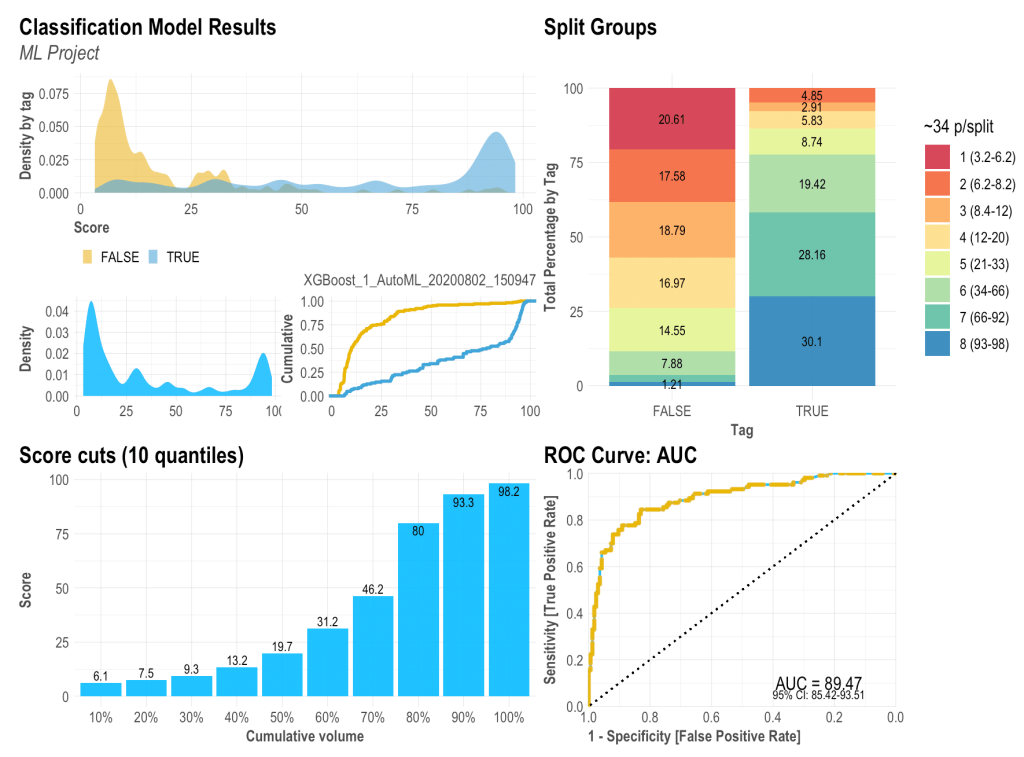 machine learning results in r one plot to rule them all part 1 classification models